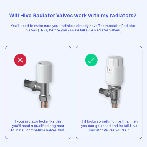 Hive Hive Smart Heating Thermostatic Radiator Valve (TRV) with Smartphone Compatibility, White 1