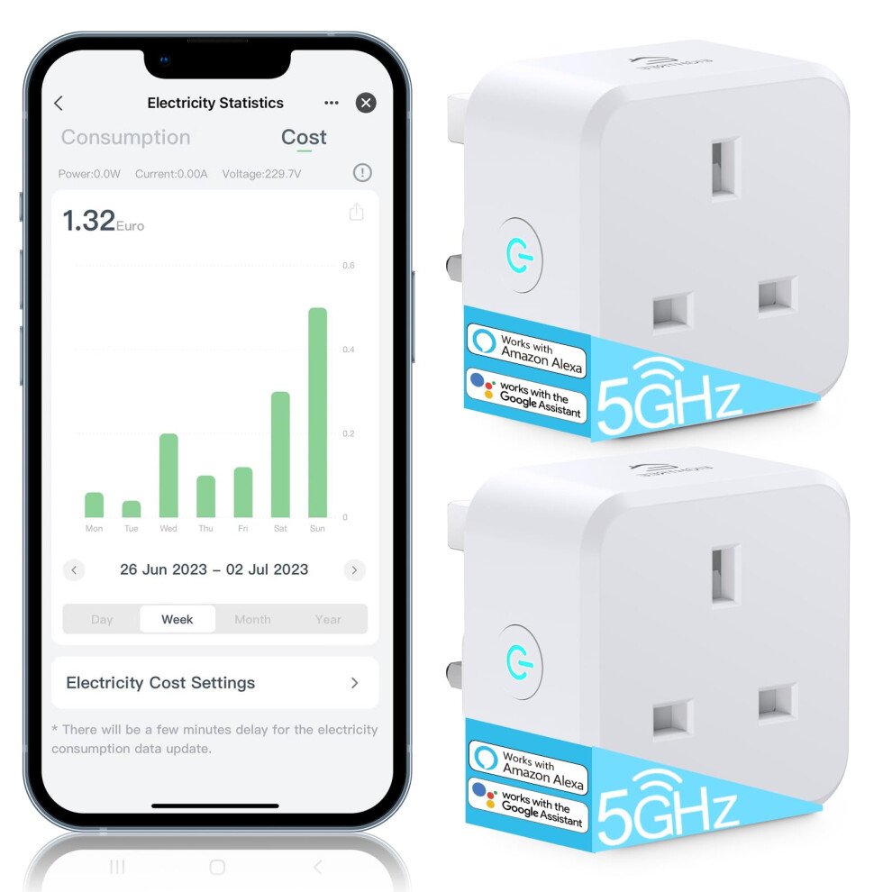 Eightree 5Ghz Smart Plug With Energy Monitoring, Smart Plugs That Work With Alexa Works With Alexa & Google Assistant & Smart Life App 5051226993107