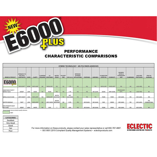E6000 PLUS 26.6ml Industrial Strength E6000 Clear Glue with Snip Tip 2