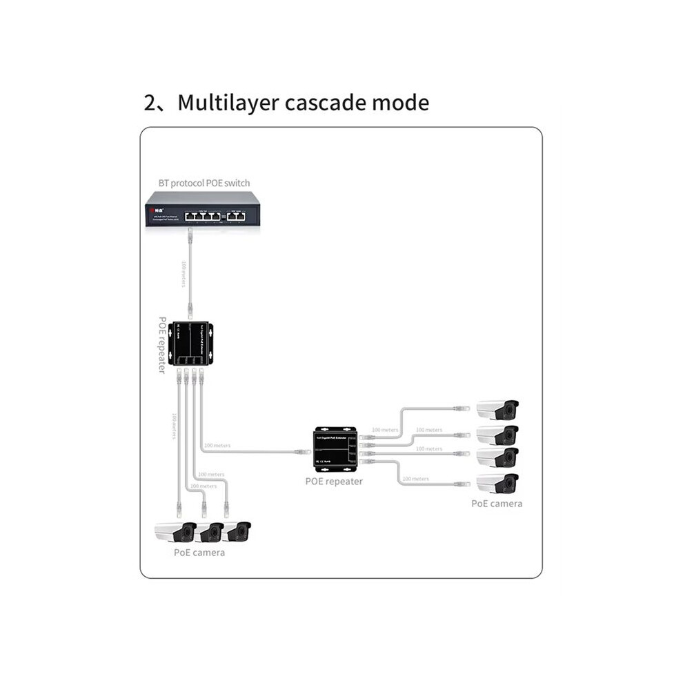 4 Port Gigabit Poe Extender 100/1000Mbps 90W 1In 4 Out Poe Repeater Din Rail Network Vlan For 48V Poe Camera Wierless Ap 4852367088216