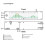 LED Audio Spectrum Analyzer Music Spectrum Dynamic Level Indicator för Ljudentusiaster 6