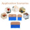 3Pcs Multi Paint Texture Comb Set for Walls Plastic Wood DIY Art Tool 4