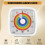 60-Minute Visual Timer with Night Light, Countdown Timer,Pomodoro Timer with Rainbow Pattern for Kids and Adults White 2