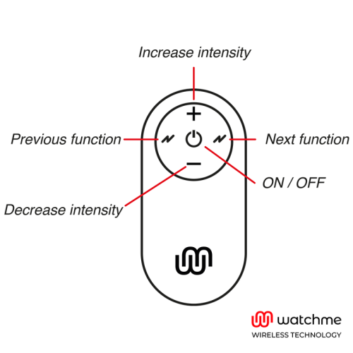 WATCHME - UNIVERSAL CONTROL REMOTE CONTROL BLACK 2