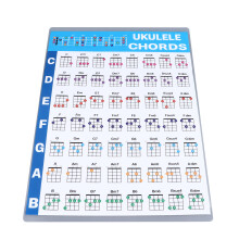 Ukulele Chord Sheet Poster Chart for Beginners Coated Paper L