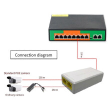 Répéteur PoE 2 ports 10/100 Mbps, extension PoE 1 vers 2 avec norme IEEE 802.3af/at 48 V pour commutateur PoE, NVR et caméra IP