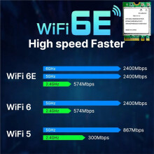 WiFi 6E 5400Mbps Netwerkkaart RTL8852CE M.2 2230 5.3 Draadloze Adapter Tri-Band 2.4G/5G/6GHz 802.11AX