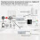 Tuya ZigBee Multi-Mode Gateway Wireless  Remote Control  Home Gateway 4