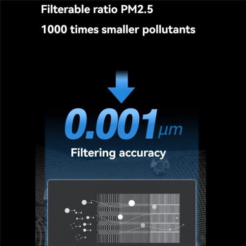 PM2.5 Activated Carbon Filter Compatible with  Mijia 4 Pro Air Purifier Hepa Filter Replacement 2