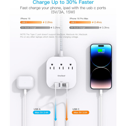 Πολύπριζο με USB-C, 3 πρίζες + 4 θύρες (22,5W), πλεγμένο καλώδιο 1,5 ποδιών, επίπεδο βύσμα, 2