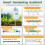 6in1 Soil Moisture Tester Temperature/PH/Humidity/Moisture/Sunlight/Fertility 2 Pack Detachable Probe with LCD 4