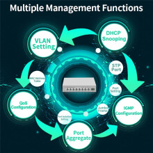 2.5GbE Managed 8 Port 2500M Network 10G SFP+ Slot Web Managed Link Aggregation Homelab Setup EU PLUG
