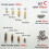 300X Brass M2 Hex Column Standoff Support Spacer Screw Nut Assortment Kit 8
