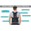 Posture Corrector Breathable Back Brace with Lumbar and 2