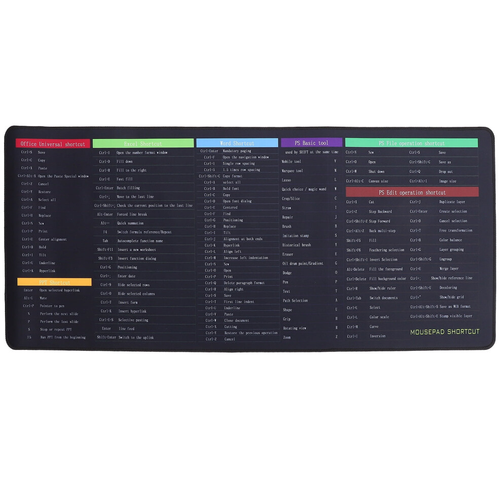 Rubber Non-Slip Keyboard And Mouse Pad 90X40cm 9104899506382