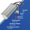 48V-72V 5000W Dreirad FOC Controller, Batterie Auto, Intelligenter BüRstenloser Motor Controller, Elektro Auto 3