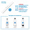Dishwasher Bottle Holders Dishwasher Insert for  Crystal and Duo with Extended Silicone Cap, 26.7 cm 5Pcs 1
