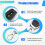 AC/ 12V 24V 36V Motor Manual Controller Motor Remote Control  Forward Reverse  Down Stop con Finecorsa 6