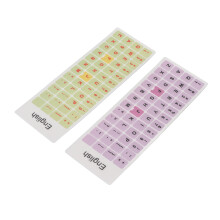 Set of 2 Colorful Waterproof PVC Keyboard Stickers Dustproof English Keycaps