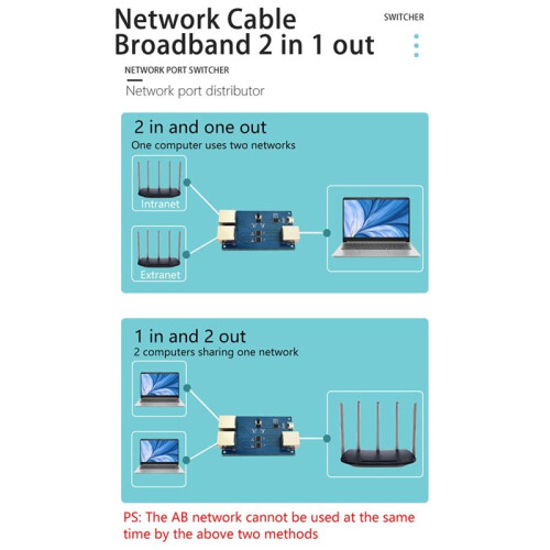 Gigabit Ethernet Port Switcher Internal/External Network Switcher Network Cable Broadband 2-In-1-Out Distributor Module 2