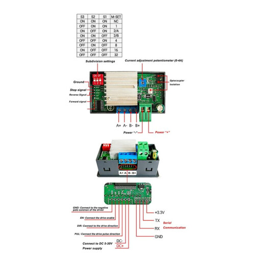 SMC02 Stepper Motor Forward and Reverse Module Control Board Pulse/Speed Control Module/Speed Display Driver Package 2