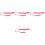 4Pcs Dulcimer Cleaning Accessory Soft Rabbit Hair Instrument Brush 4