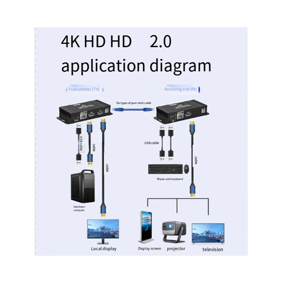 4K 60Hz Hdmi-Compatible Kvm Extender Over Ip Rj45 Cat6 Usb Ethernet Extender 60M/196Ft For Nvr Camera Monitoring Eu Plug 4852367085376
