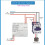 Tuya   4G LTE Relay with RF 433Mhz  GSM  APP Wireless Control 4G 4CH Remove Controller  7-32V 7