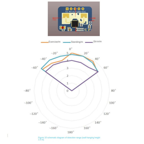 2Pcs HLK-LD2410C 24G Human Presence Sensor BT Function App  Sensing Module FMCW Millimeter Wave Motion Detection 1