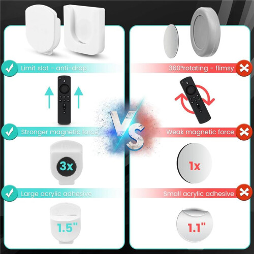 Magnetic Remote Control Holder Wall Mount, 4 Pair Remote Control Organizers Storage Self-Adhesive TV Remote White 2