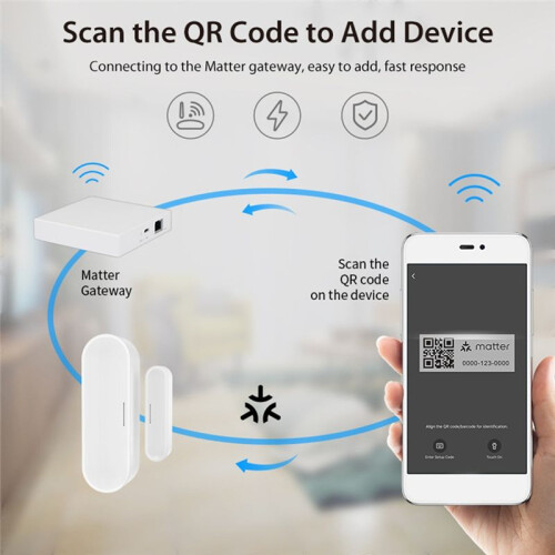 Tuya Matter Thread Dörr Fönster Sensor USB-Driven  Home  Door Sensor Larm för Hemsäkerhet och Automation