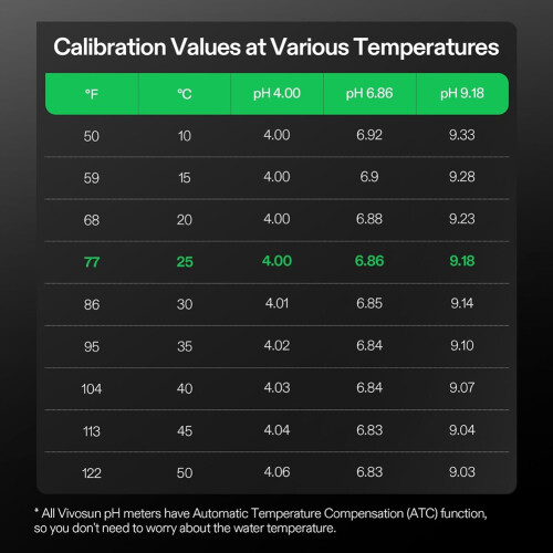 18-Pack PH Meter Buffer Solution Powder, PH 6.86/4.00/9.18, PH Buffer Powder for Precise & Easy PH Tester Calibration 2
