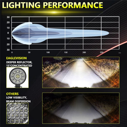 Luz de Trabalho LED para Carro Holofote LED Redondo de 3 Polegadas Luz Auxiliar de Modificação Offroad para Caminhão Trator ATV UTV 2