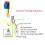 1-480Min Timer Adjustable Disconnect Delay Controller AC 110V 220V Power- Delay OFF Relay  7A Voltage Output A 5