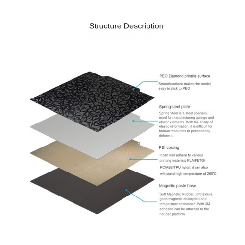 220X220MM Double-Sided Textured PEI+PEO Bed Plate Build Surface Platform for 3D Printer Accessories 2