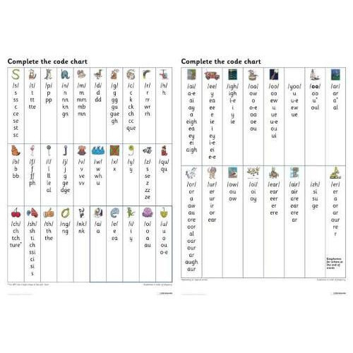Complete the Code Grapheme Chart by Wandle Learning Trust and Little S