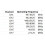 FM Walkie Talkie Circuit Board FM Receiver Board Multi-Function FM Transmitter Receiver 7 Frequency 27-480MHz DC3.3-6V 7