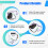 36V DIY 6.5/8/10 Inch Scooter Motherboard Controller for Self Balancing  Scooter Hoverboard Accessories 6