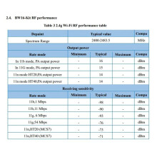 BW16-Kit Development Board RTL8720DN Dual-Band Wi-Fi Low-Power BLE Module Type-C Interface