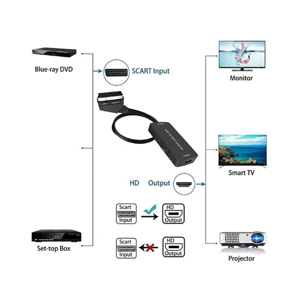 Scart To Hdmi-Converter Audio Converter Video Cablebox Adapter Supports 1080P Hd Conversion Adapter Light 4852537324199