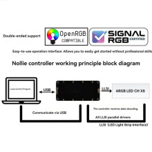 SignalRGB OpenRGB Universal 8-Port 5V 3PIN ARGB Asynchroner Controller-Hub für Computer-PC-Gehäuselüfter und LED-Streifen