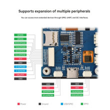 Waveshare ESP32-S3 2.8-Inch Capacitive Touch Screen Development Board 240 X 320 Resolution Dual-Core Processor Touch Screen