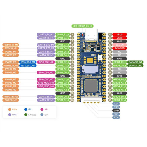 For LuckFox  RV1103 Linux Micro-Development Board, Integrates ARM Cortex-A7/RISC-V MCU/NPU/ISP Processors 64MB DDR2 2