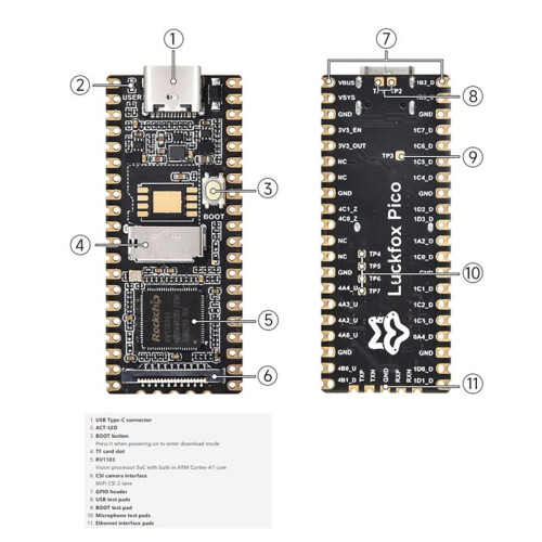 For LuckFox  RV1103 Linux Micro-Development Board, Integrates ARM Cortex-A7/RISC-V MCU/NPU/ISP Processors 64MB DDR2 1