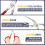 2Pcs Cable Tie Opener Zip Tie Cable Tie Remover Tool with Silicone Handle and Storage Box Reusable Use Cable Tool Pocket 6