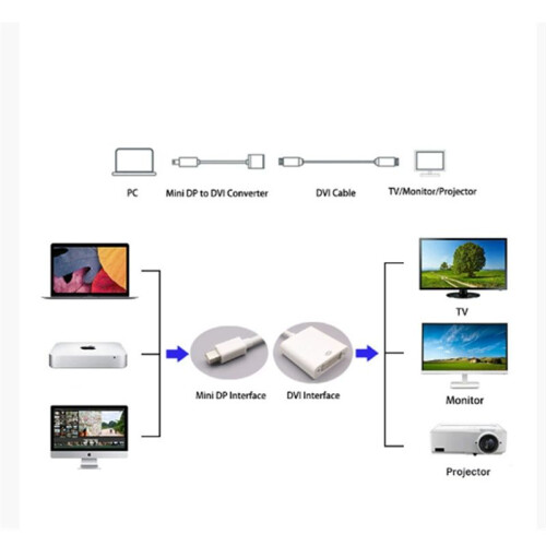 Adapter DVI, Dual Link Active Adapter USB  to 2560x1600 White 1
