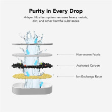 3 PCS Replacement Water Fountain Filters for 108oz/3.2L Stainless Steel Cat Dog Water Dispenser Sponges Foam Filters