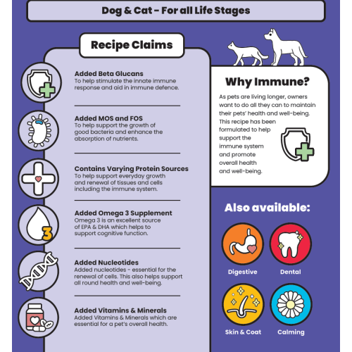 Immune Support Functional Treats for Dogs & Cats 1