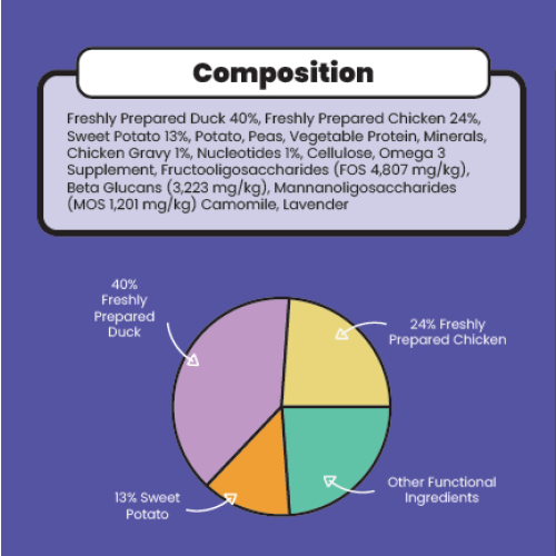 Immune Support Functional Treats for Dogs & Cats 2