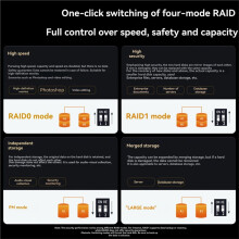 MAIWO M.2 NVMe Dual Bay HDD/SSD Case 4 Modes Storage Enclosure Hard Drive Docking Station for 2.5/3.5 Inch Hard Drive